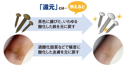 ES-27がマイナス帯電電子を放出し酸化還元を起こす仕組み